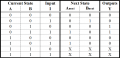State Table.png