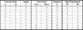 D Excitation Table.png