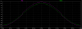 Discrete LM324 simulation waves.PNG
