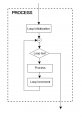 Loop Process.jpg
