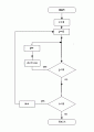 FlowChart-2.gif
