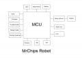 MrChips Robot.jpg