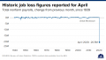 106528273-158894122631420200508_job_loss_nonfarm_payrolls_april_2020.png