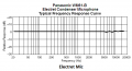 electret mic response.png