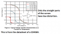 linearity of a Cmos inverter.png