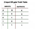 OR-gate-truth-table.jpg