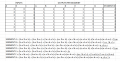 Truth table and boolean expressions.png