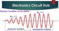 Op-Amp Oscillators Basics || Barkhausen Criterion of Oscillator || Op-Amp positive feedback