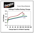Ni-MH charging voltage.PNG