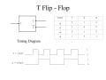 T+Flip+-+Flop+CLOCK+T+Q+Q’+1+Timing+Diagram.jpg