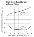 LTC1050 output short current.png
