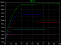 2N4416 V-I waves.PNG