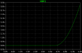diode-connected IRF530 wave.PNG