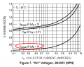 2N3055 saturation curves annotated.PNG
