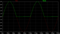 precision half wave rectifier1 waves.PNG