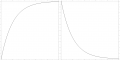 RC curve.PNG