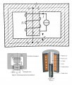 Solenoids.jpg Solenoids.jpg