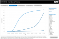 Cumulative Trends.png