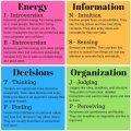 thumbnail_Myers-Briggs personality types.jpg