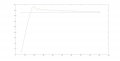 kp=5,ki=0.25,pid_library.jpg