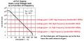 opamp gain vs frequency response.png
