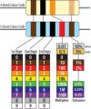 rColorCode.jpg
