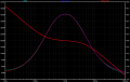 AC_Sim_Type2_TL431_Waveforms.PNG