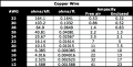 Wire Gauge Ampacity Chart 1 .png