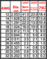 Simple Ampacity Table .png