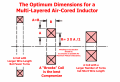 Air Cored Inductor Dimensions Brooks Ratio .png
