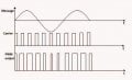 PWM-using-555-Timer-Output-Waveform.jpg