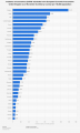 statistic_id1111779_incidence-of-coronavirus--covid-19--deaths-in-the-eea-and-the-uk-2020-by-c...png