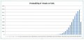 20201217 Probability of Heads or Tails.jpg