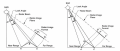 SpaceNet6-Blog_Foreshortening-and-Layover-Geometry-e1581354716201-1024x435-1.png