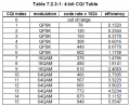 36_213_Table7_2_3_1_CQI_Table.png