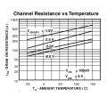 Rds_versus_Vgs_at_a_fet.png