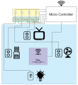Make With Mouser IoT Design Contest - Power Electric Monitoring and Control