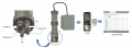 Make With Mouser IoT Design Contest