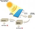 solar-power.jpg solar-power.jpg