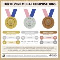 Olympic-medal-compositions-2021.jpg Olympic-medal-compositions-2021.jpg