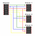 Introduction-to-SPI-Multiple-Slave-Configuration-Separate-Slave-Select-768x787.png Introduction-to-SPI-Multiple-Slave-Configuration-Separate-Slave-Select-768x787.png