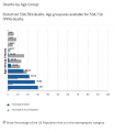 Deaths-by-Age-Group-Chart.png
