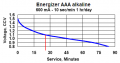 AAA alkaline 600mA.png