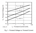 4N35_forward_voltage.png
