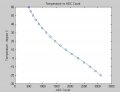 thermistor_fit.jpg