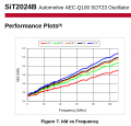 sit2024B performance.png