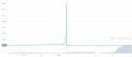 SQUID_7D_graph_coinmarketcap.jpeg