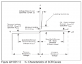 AN1001.12 SCR characteristics.png AN1001.12 SCR characteristics.png
