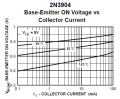 base-emitter voltage of 2N3904.PNG