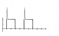 Square wave 2.png